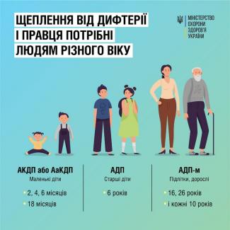 прививки