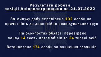 полиция