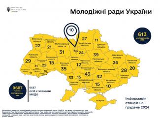 молодіжні ради