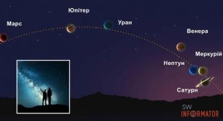 парад планет