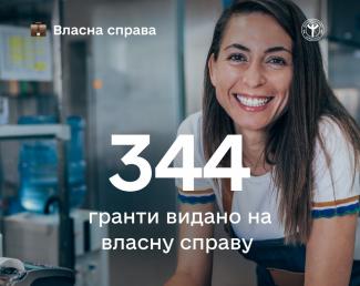 Власна справа
