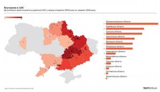 війна, обстріли