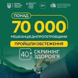 Скринінг здоров’я 40+