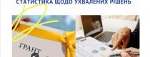 грант